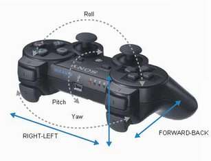 La manette sixaxis de Sony permet de détecter les mouvements de rotation de la manette selon 3 axes, ainsi que les mouvements linéaires.