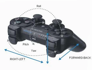 La manette sixaxis de Sony permet de détecter les mouvements de rotation de la manette selon 3 axes, ainsi que les mouvements linéaires.